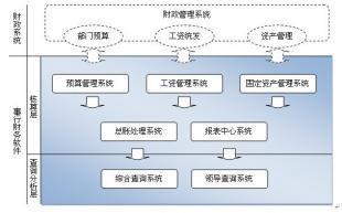 貴陽紅色超越-事行財務軟件G3_數(shù)碼、電腦_世界工廠網(wǎng)中國產(chǎn)品信息庫