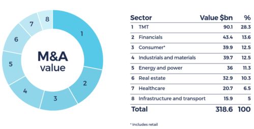 財務分析 騰訊為何并購持續高漲