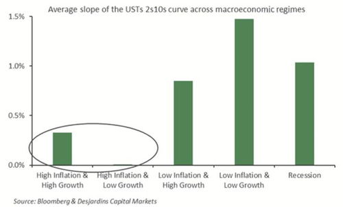 中國公司更傾向于金融投資而非資本支出 35圖 每日財經(jīng)圖集