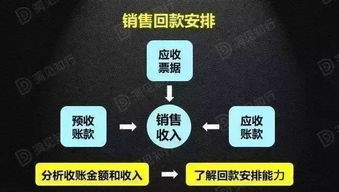 財務總監(jiān)如何從財務報表看透產品競爭力
