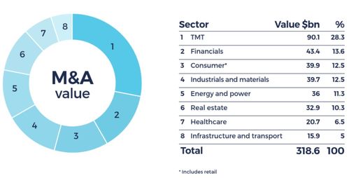 不止,財(cái)務(wù)分析騰訊為何并購(gòu)持續(xù)高漲