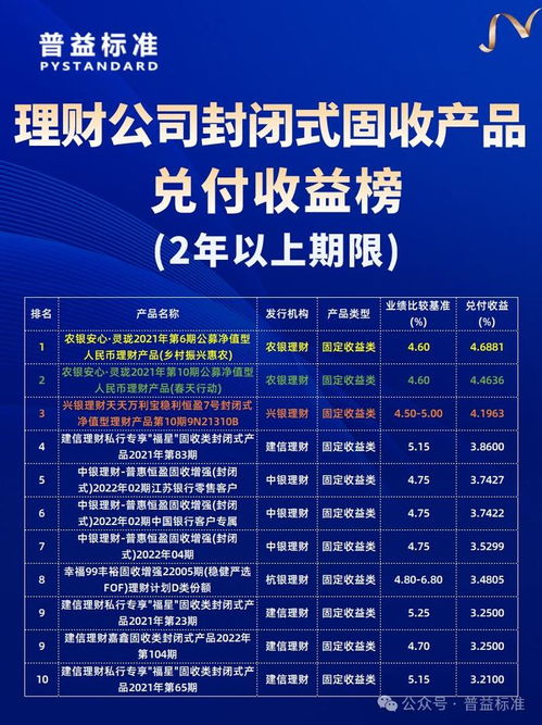 理財(cái)產(chǎn)品4月兌付收益榜 理財(cái)公司并驅(qū)爭先,誰能躋身前十