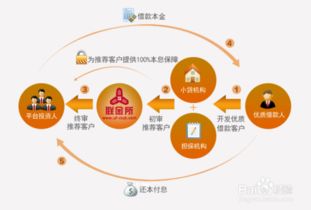 安全的互聯(lián)網(wǎng)理財(cái)產(chǎn)品