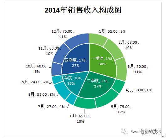 財務分析經典圖表及制作方法 第2季