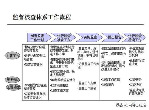 圖解某集團財務解決方案