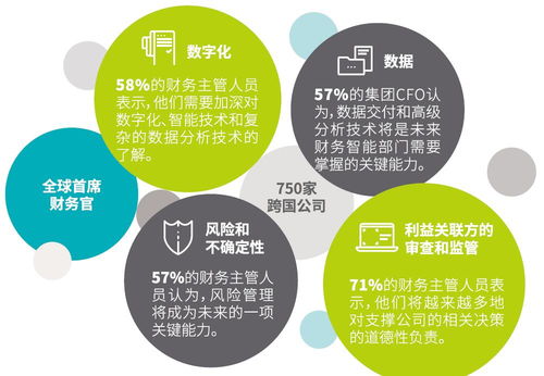 數字化顛覆傳統財務 cfo如何幫助企業實現智慧財務轉型