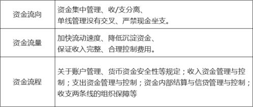 中級(jí)財(cái)務(wù)管理 第七章 營(yíng)運(yùn)資金管理 一