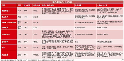 2024年，國產GPU能否擔起財務應用重任？